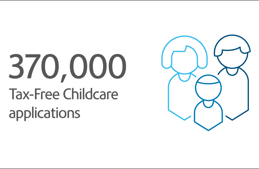 Over 370,000 people have registered for the Tax-free Childcare scheme