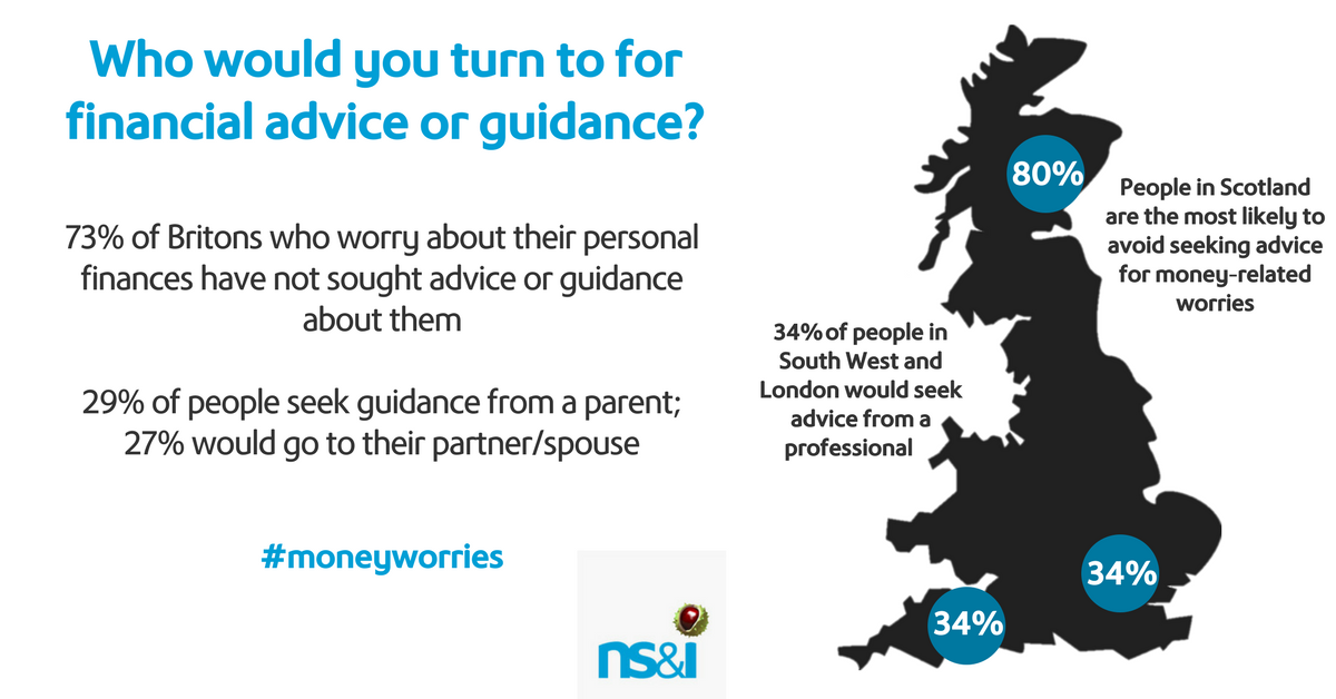 Overview of who Britons would turn to for financial advice