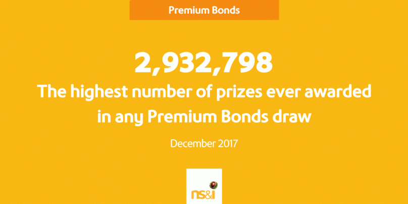 Premium Bonds in review 2017 - rotating information