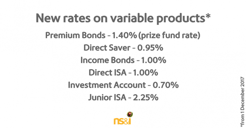 Rate changes to NS&I variable rates products from 1 December 2017